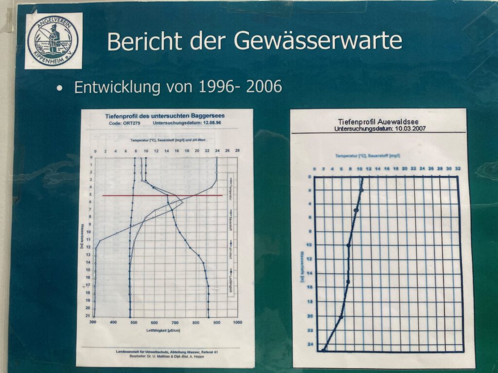 Bericht der Gewässerwarte
