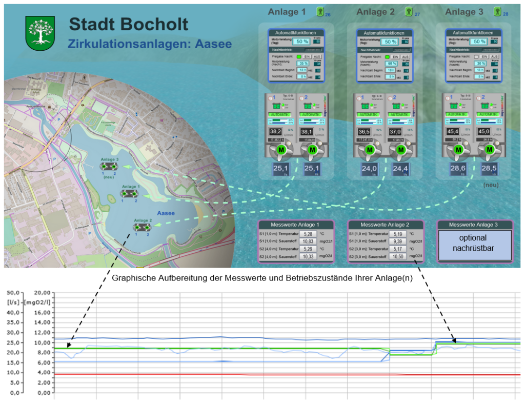 aquamotec control system